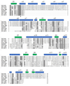 Extended Data Figure 2