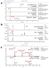 Extended Data Figure 5