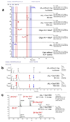 Extended Data Figure 6