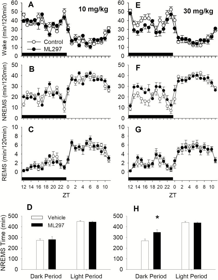 Figure 5.