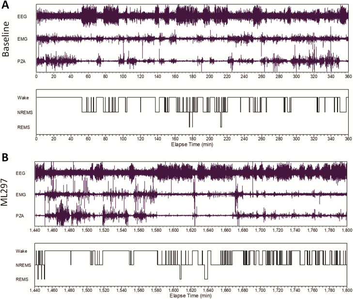 Figure 4.