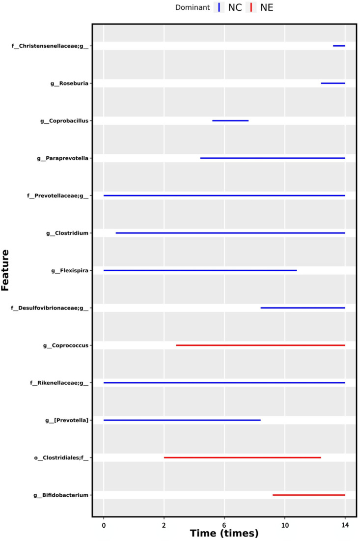 Figure 11