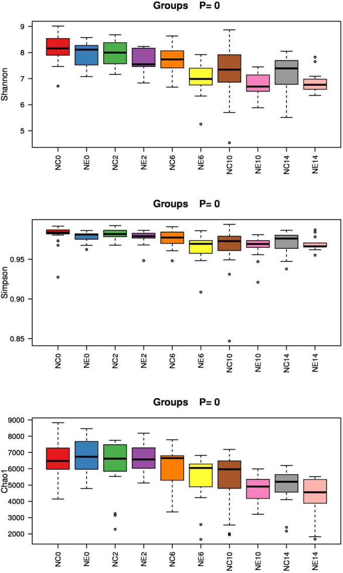 Figure 7