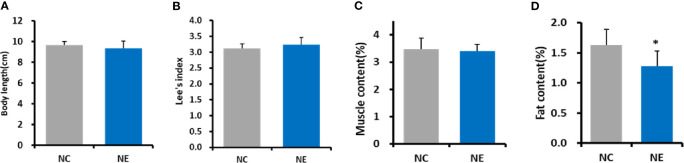 Figure 2