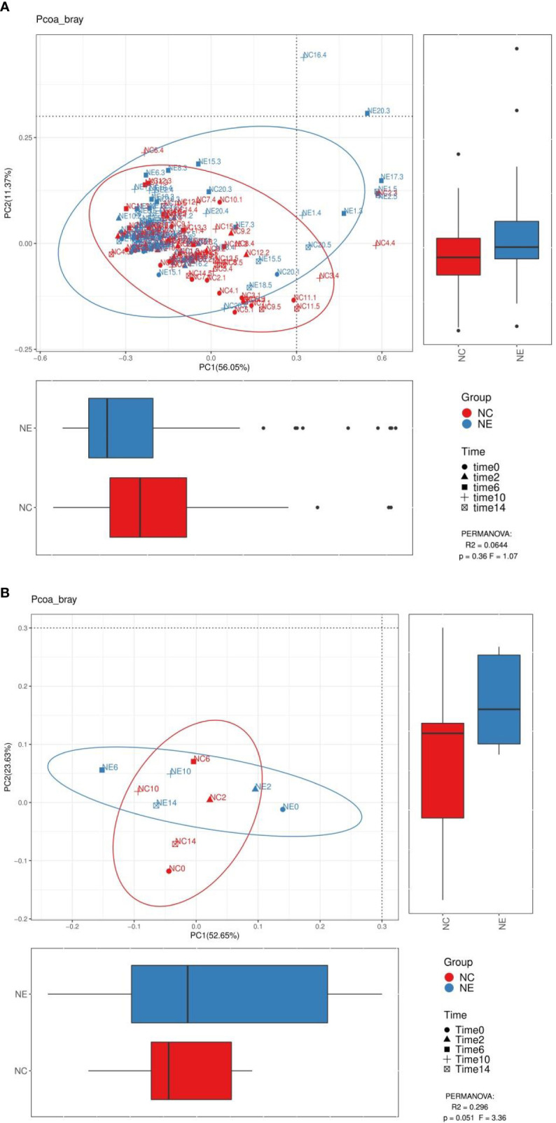 Figure 9