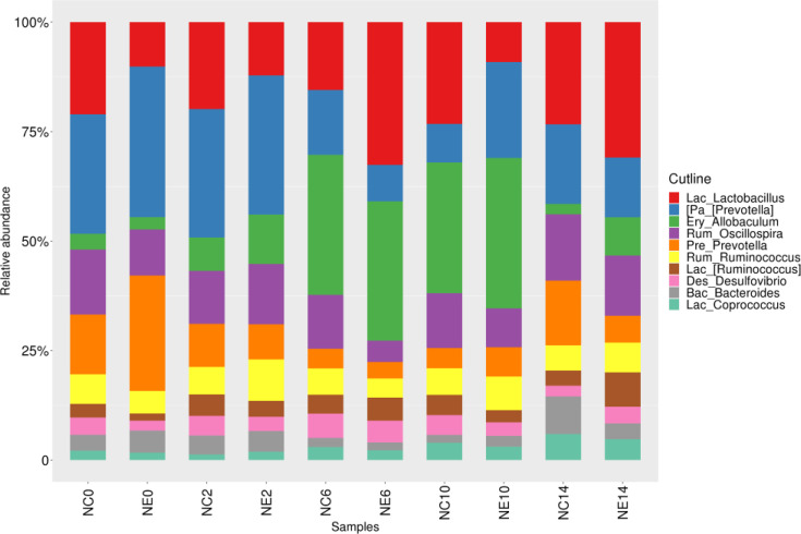 Figure 6