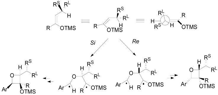 Scheme 14