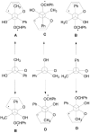 Scheme 35