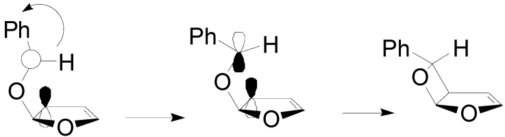 Scheme 28