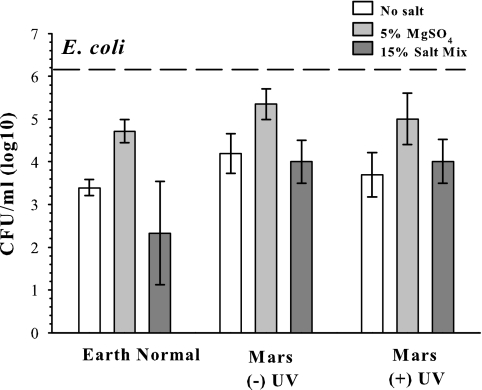 FIG. 7.