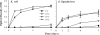 FIG. 1.