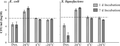 FIG. 6.