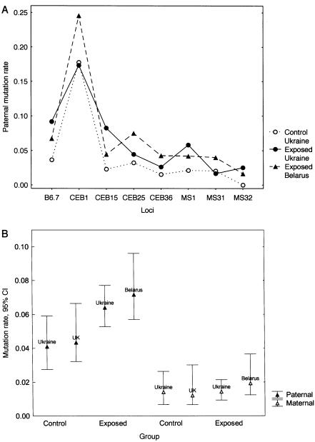 Figure  2