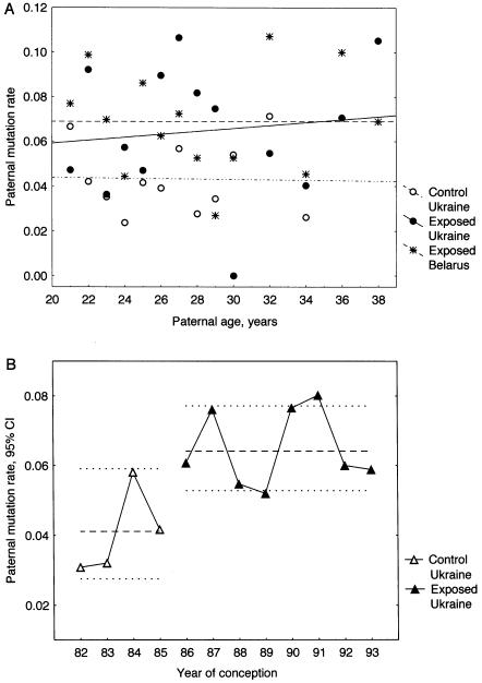 Figure  3