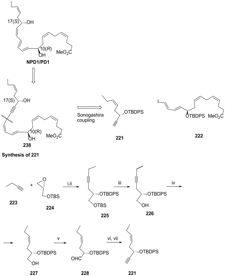 Scheme 28