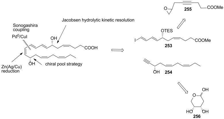 Scheme 32