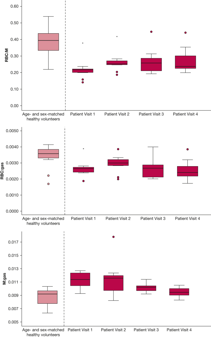 Figure 6