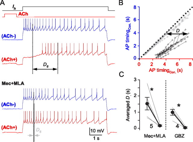 Figure 7.