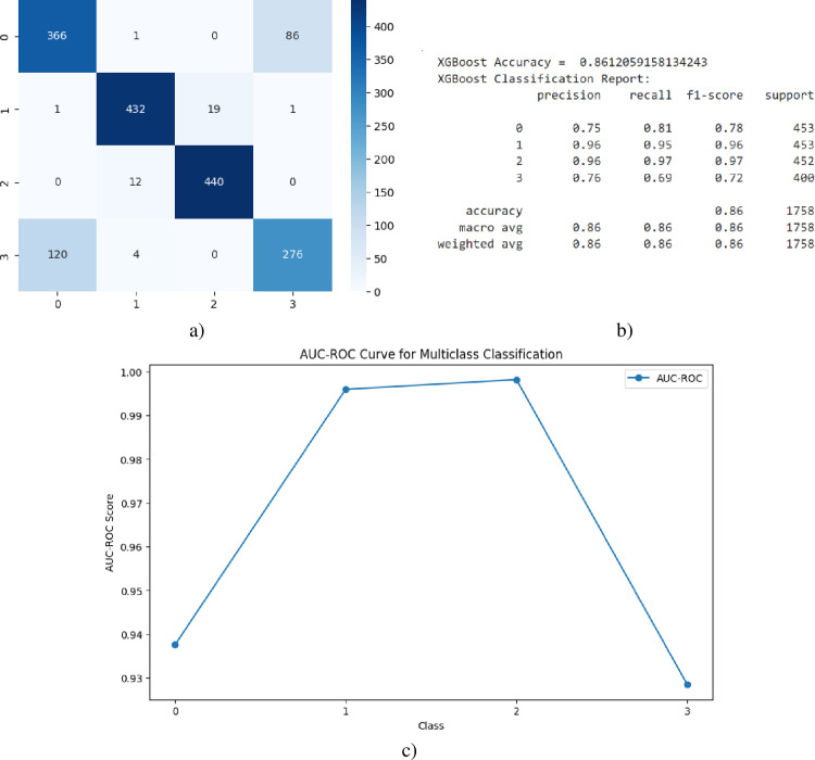 Fig 6