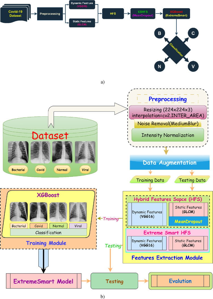 Fig 1