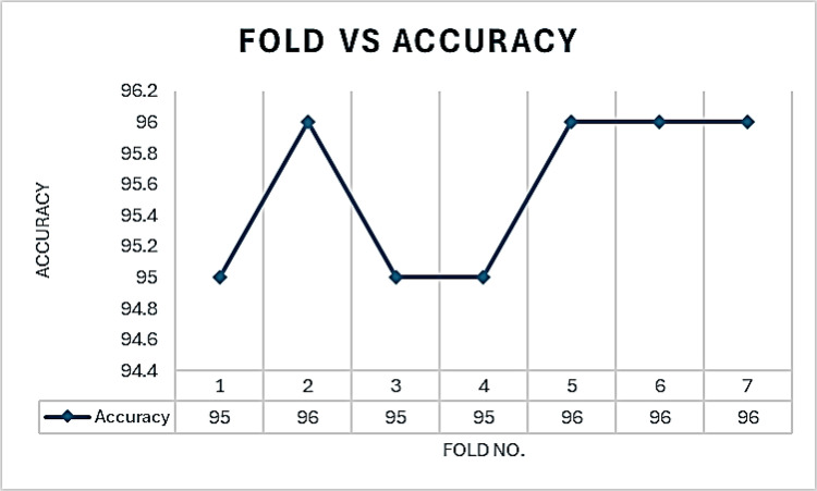 Fig 10