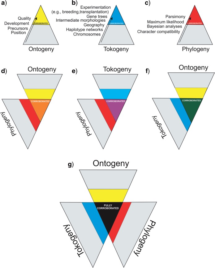 Figure 6.