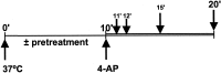 Fig. FS1.