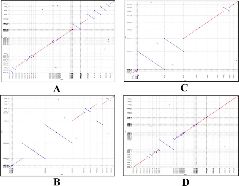 Fig. 4