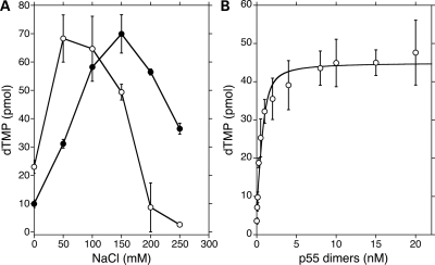 Figure 6.