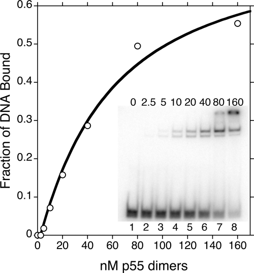 Figure 7.