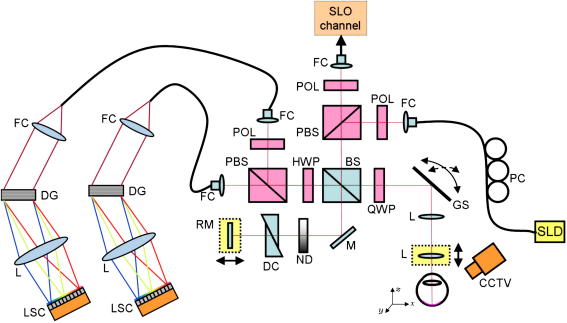 Fig. 2