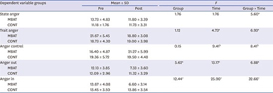 graphic file with name jkms-33-e88-abf001.jpg