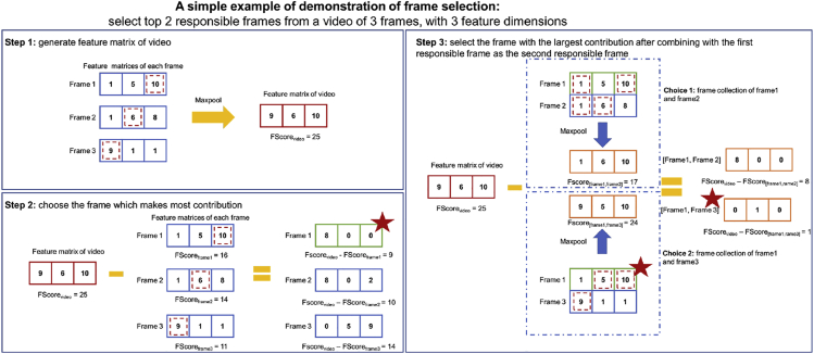 Figure 7