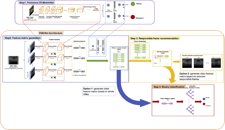 Figure 6