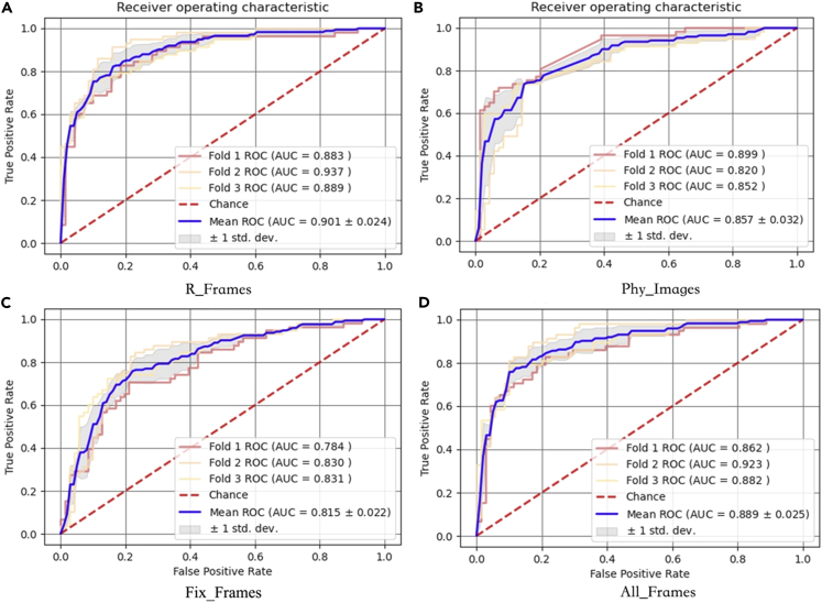 Figure 2