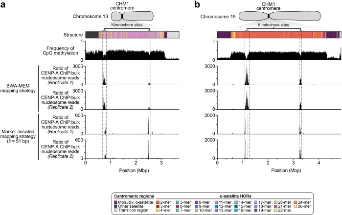 Extended Data Fig. 6