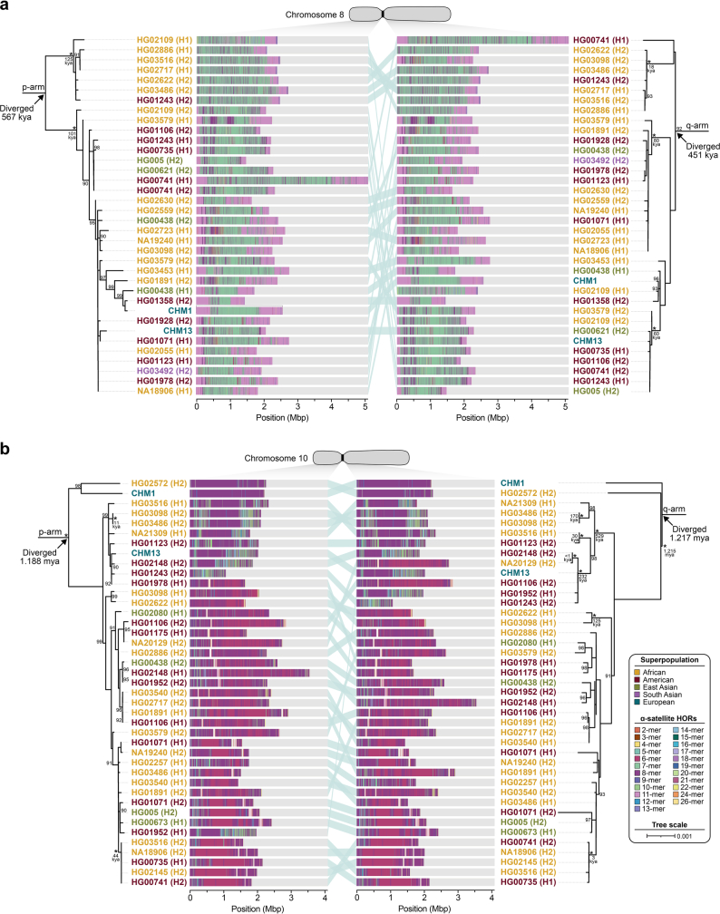 Extended Data Fig. 10