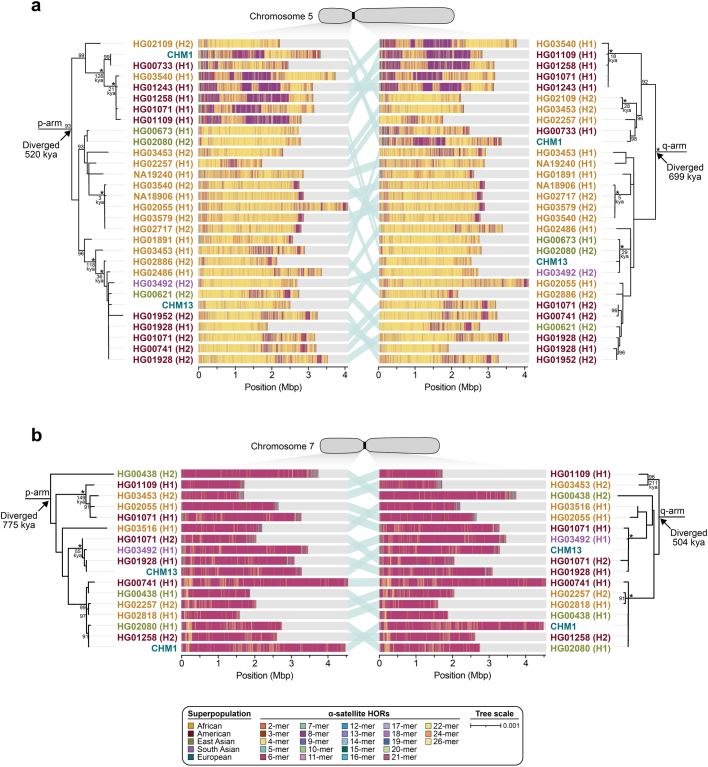 Extended Data Fig. 9