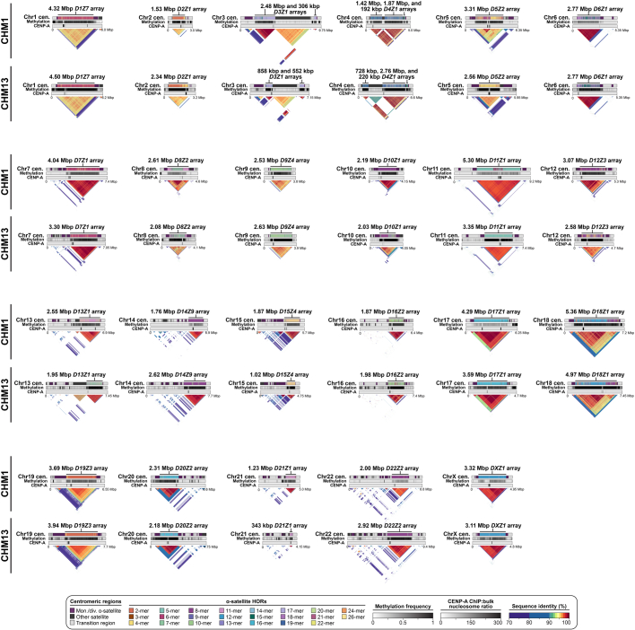 Extended Data Fig. 5