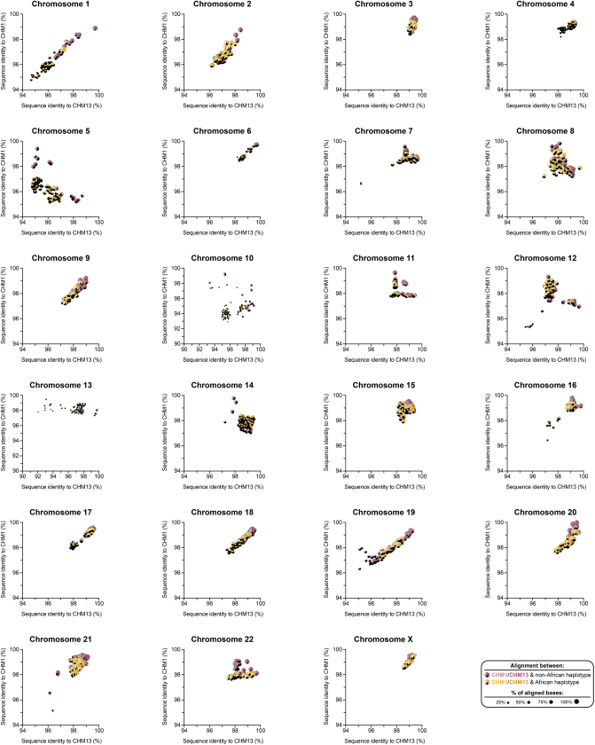 Extended Data Fig. 1