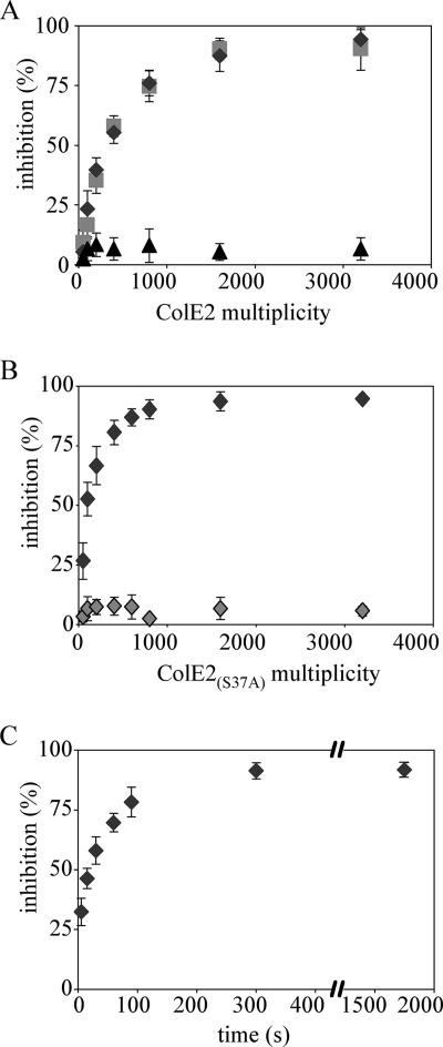 FIG. 2.