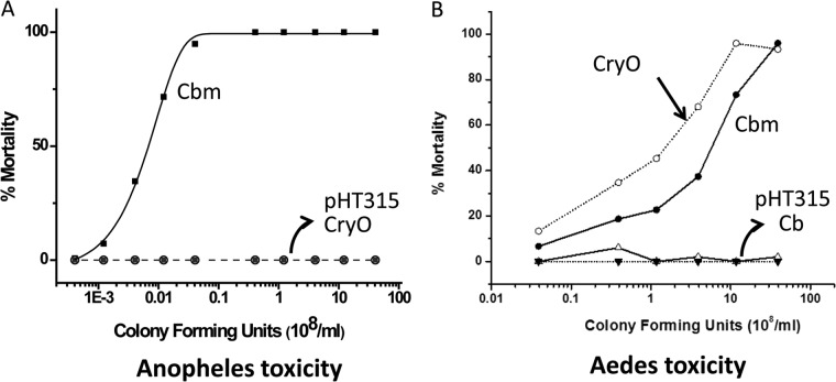 FIG 4