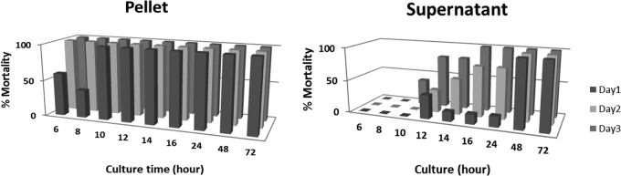 FIG 1