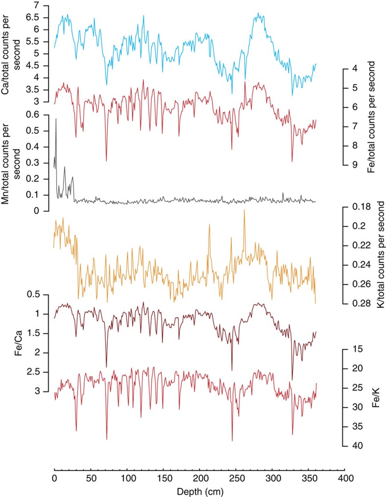 Figure 6