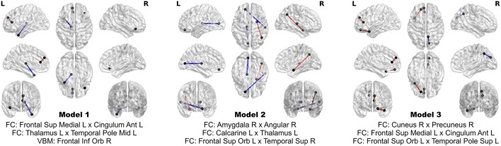 Figure 6