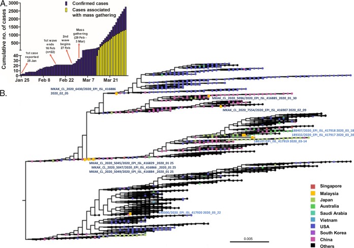 FIG 1