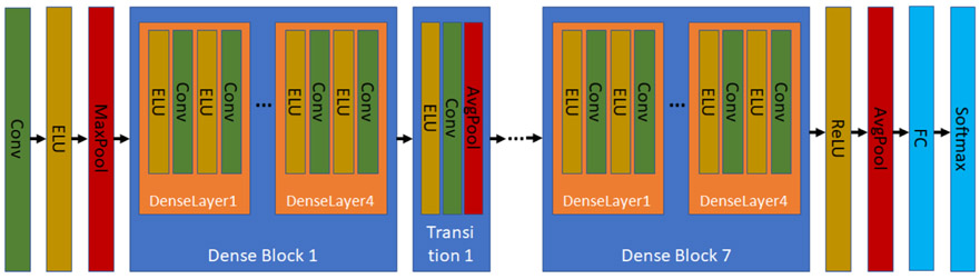 Fig. 2.