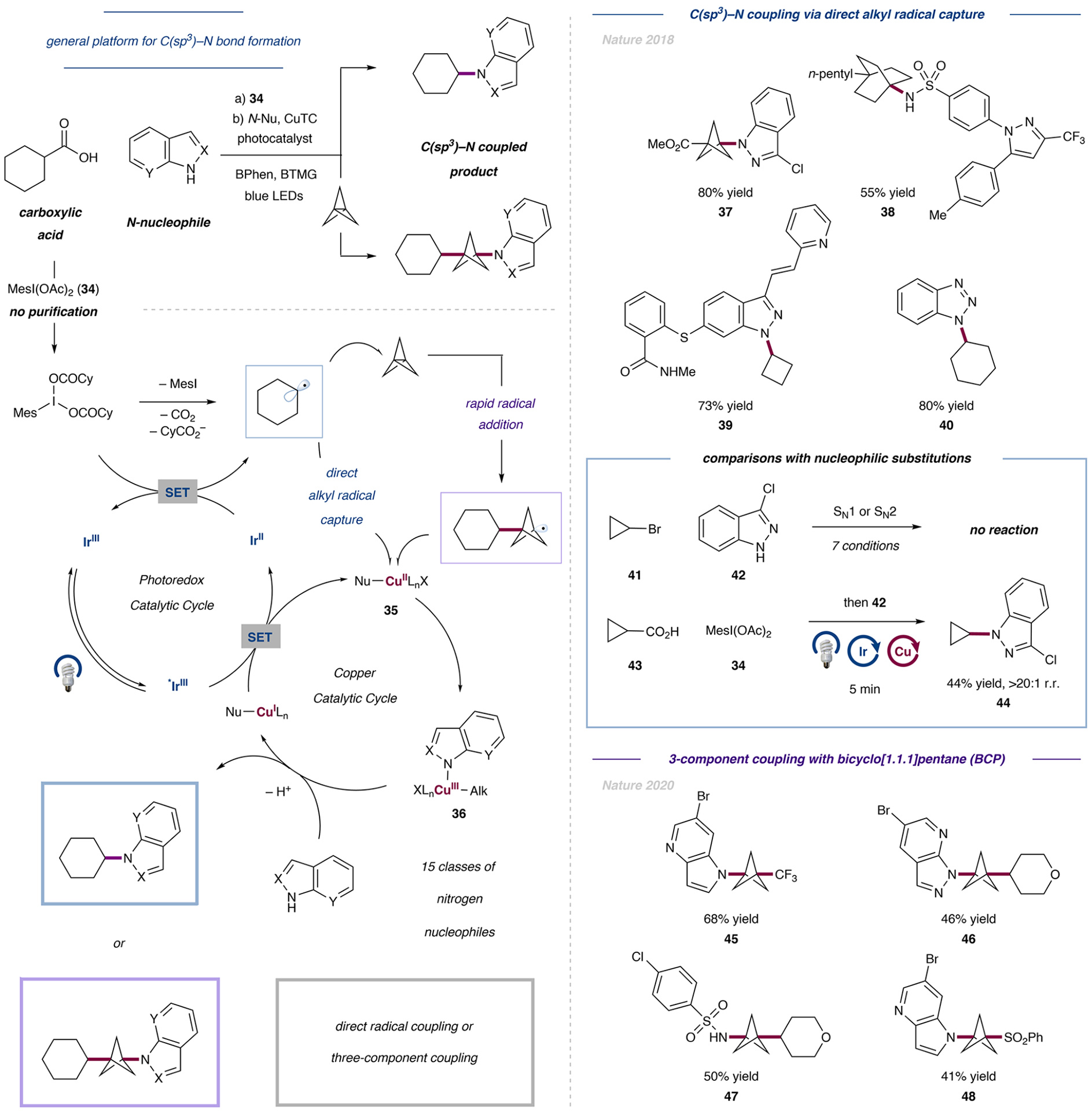 Figure 9.