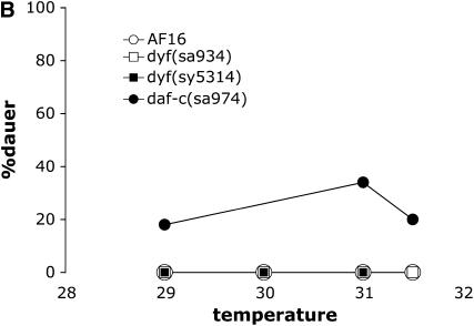 Figure 3.—