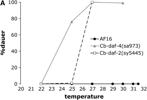 Figure 3.—